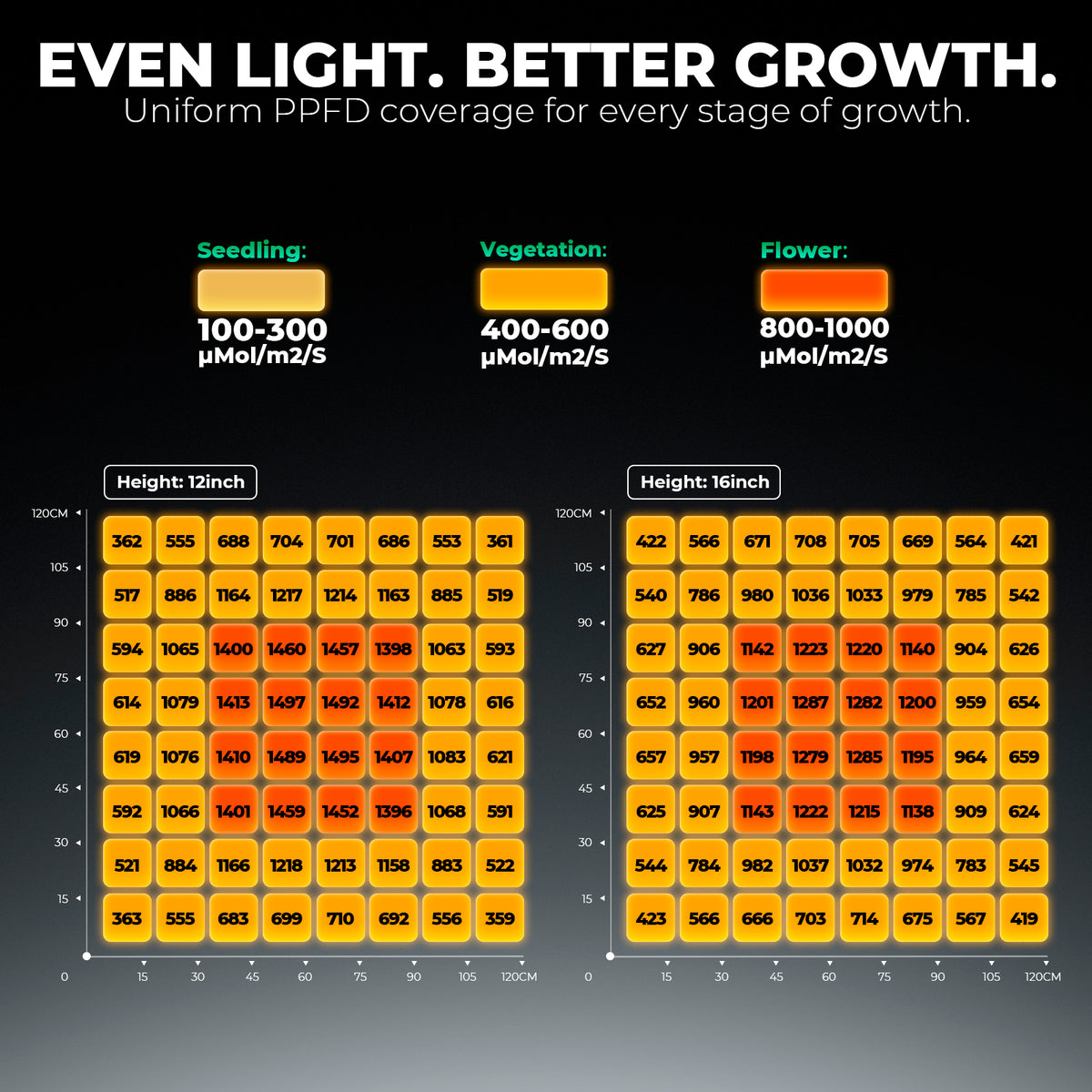 Mars Hydro FC 4800 LED 480W