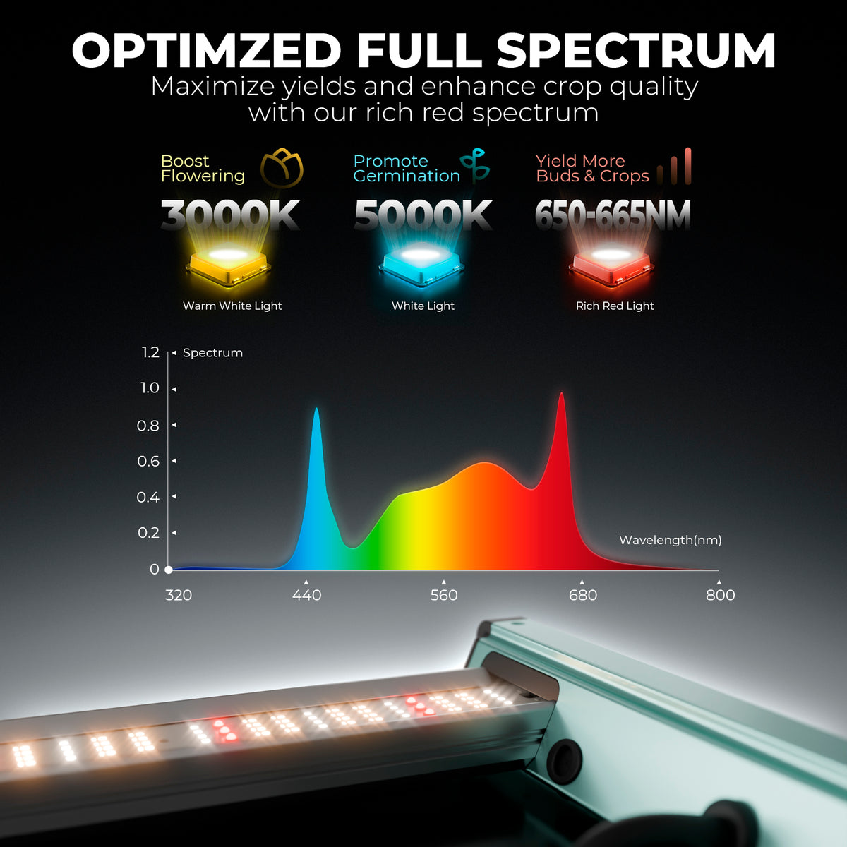 Mars Hydro FC 8000 LED 800W