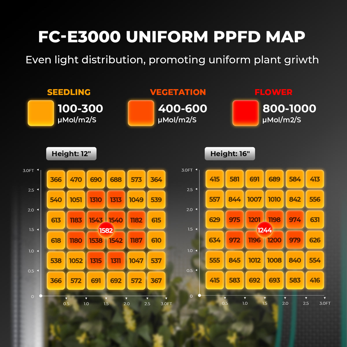 Mars Hydro FC-E 3000 LED 300W
