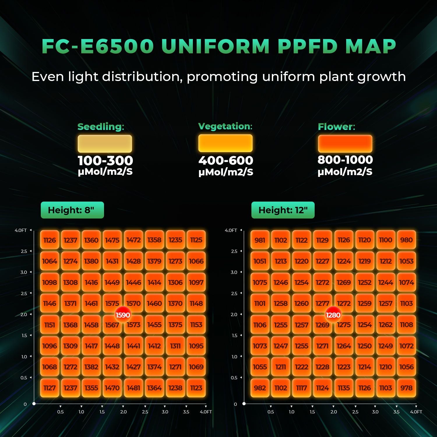 Mars Hydro FC-E 6500 LED 730W