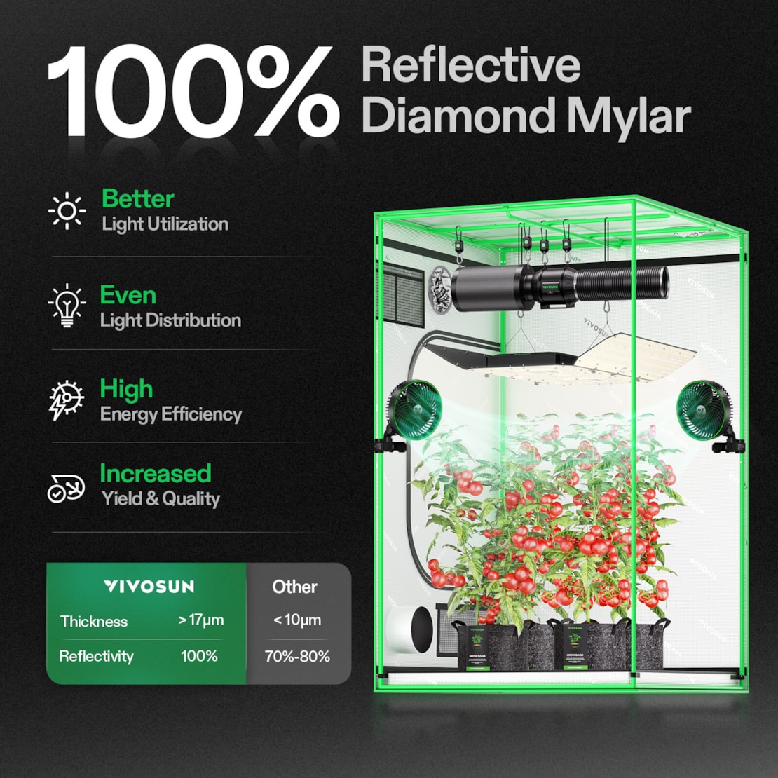 vivosun-komplettset-120x120-growbox-2-200w-mylar-growzelt