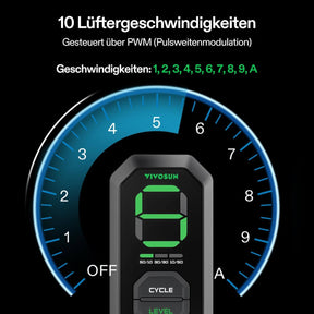 VIVOSUN AeroZesh T6 mit E12-Geschwindigkeitsregler
