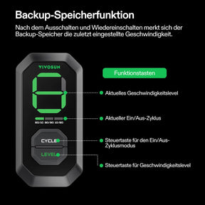 VIVOSUN AeroZesh T6 mit E12-Geschwindigkeitsregler