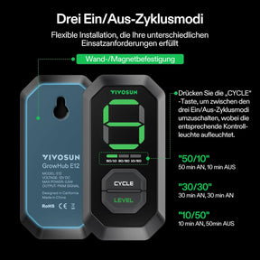 VIVOSUN AeroZesh T6 mit E12-Geschwindigkeitsregler