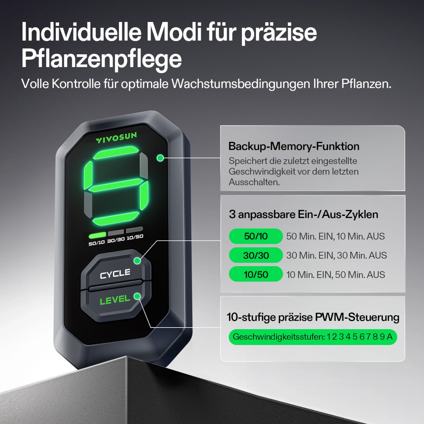 VIVOSUN AeroZesh G6 mit E12-Geschwindigkeitsregler