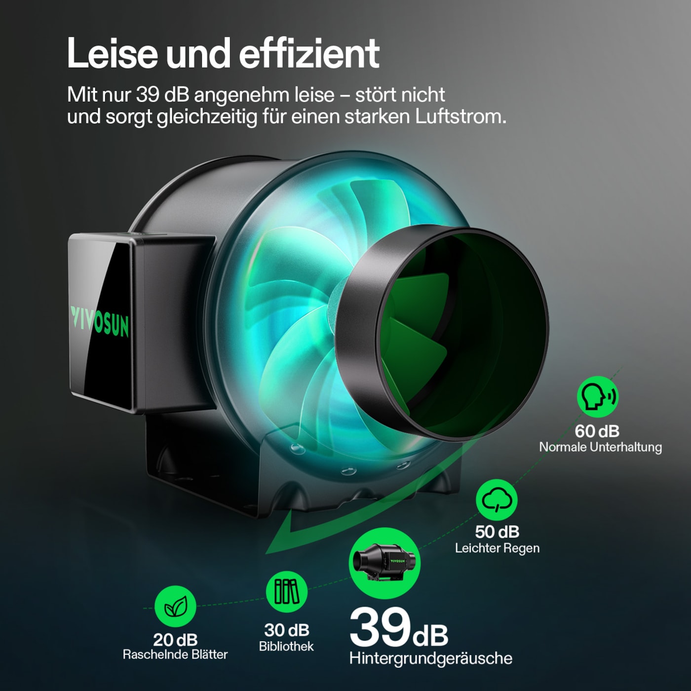 VIVOSUN AeroZesh G4 mit E12-Geschwindigkeitsregler
