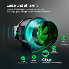 VIVOSUN AeroZesh G6 mit E12-Geschwindigkeitsregler