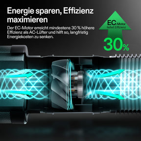 VIVOSUN AeroZesh T8 mit E12-Geschwindigkeitsregler