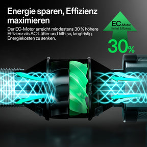 VIVOSUN AeroZesh G4 mit E12-Geschwindigkeitsregler