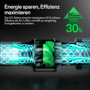 VIVOSUN AeroZesh G6 mit E12-Geschwindigkeitsregler