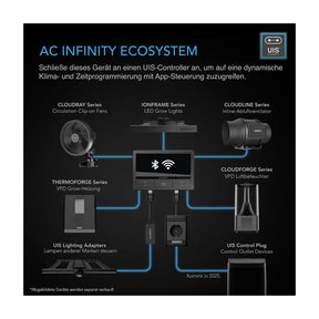 AC-Infinity-Controller-69-Pro-Plus-Ecosystem
