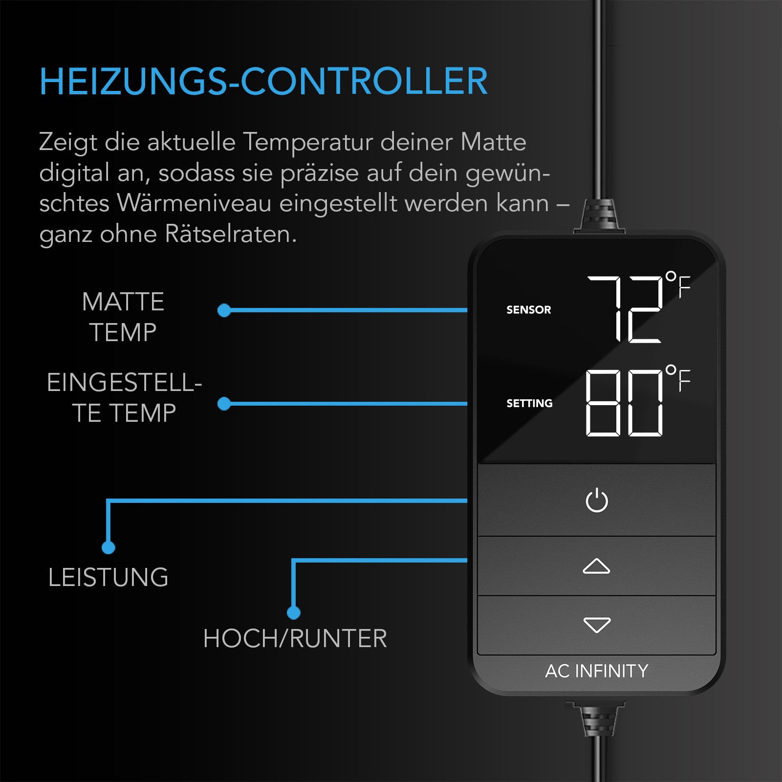 AC Infinity SUNCORE S3, wasserfeste Heizmatte für Keimlinge mit Heizungs-Controller, 25,4 cm x 52,7 cm
