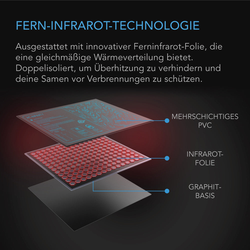 AC Infinity SUNCORE S3, wasserfeste Heizmatte für Keimlinge mit Heizungs-Controller, 25,4 cm x 52,7 cm