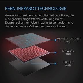 AC Infinity SUNCORE S3, wasserfeste Heizmatte für Keimlinge mit Heizungs-Controller, 25,4 cm x 52,7 cm