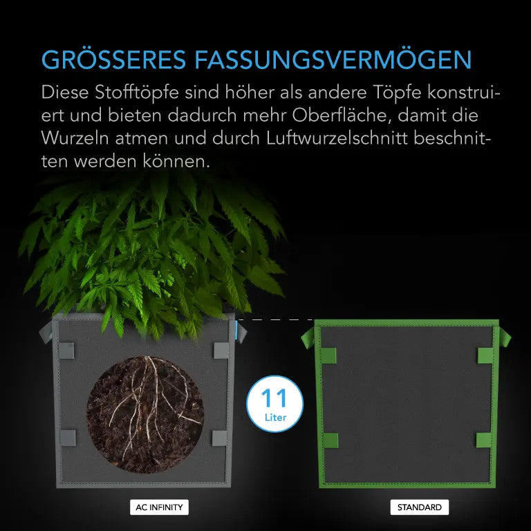 AC Infinity hochbelastbare, quadratische, wiederverwendbare Stofftöpfe, 11 Liter, 5er-Pack