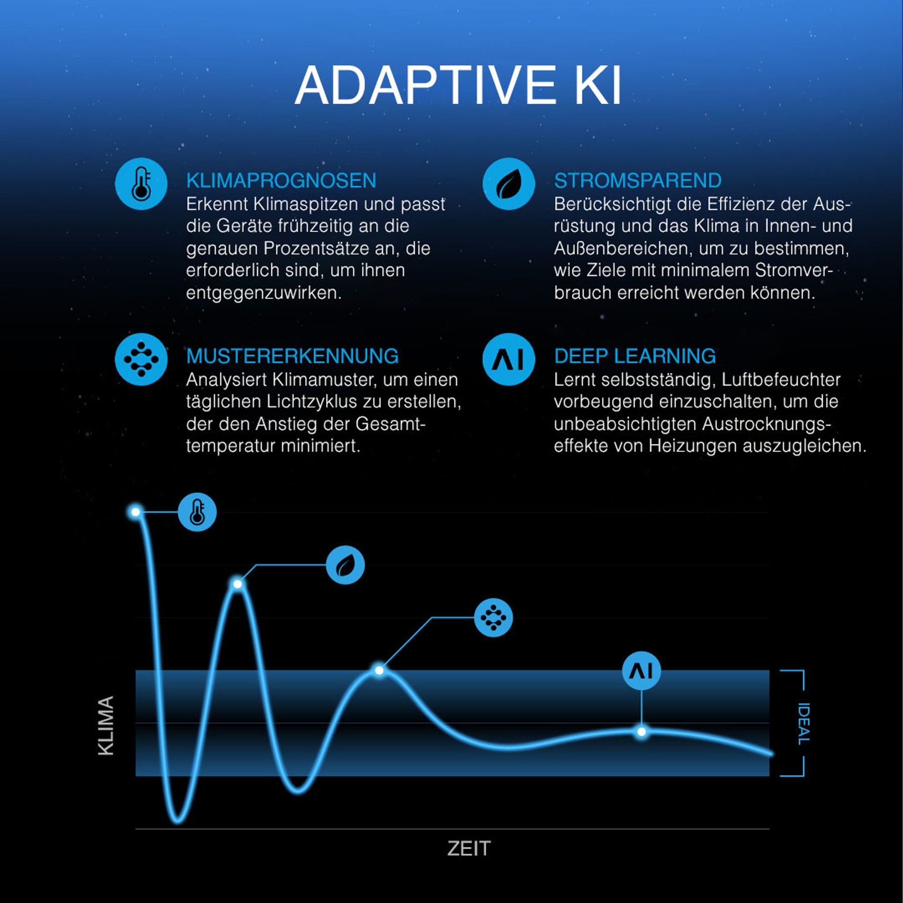 AC-Infinity-Luftfilter-Set-PRO-100mm-Inline-Ventilator-mit-Controller-AI_-und-Aktivkohlefilter-adaptive-ki