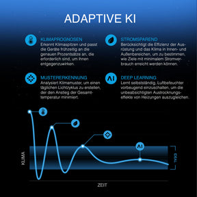 AC-Infinity-Luftfilter-Set-PRO-100mm-Inline-Ventilator-mit-Controller-AI_-und-Aktivkohlefilter-adaptive-ki