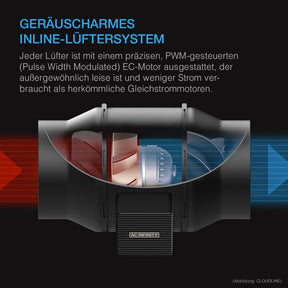 AC Infinity Luftfilter-Set AI 100 mm mit Controller AI+