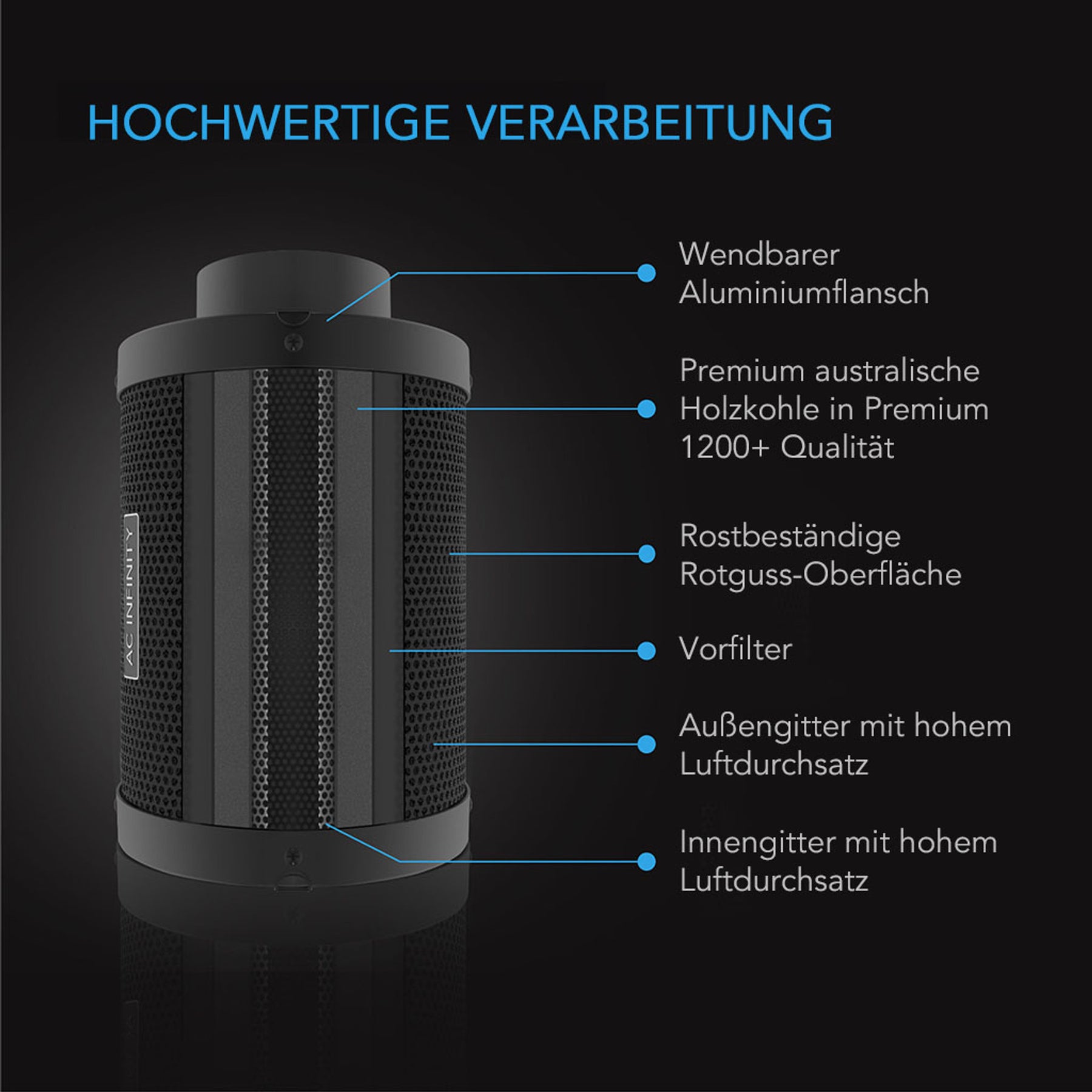 AC Infinity Luftfilter-Set AI 100 mm mit Controller AI+