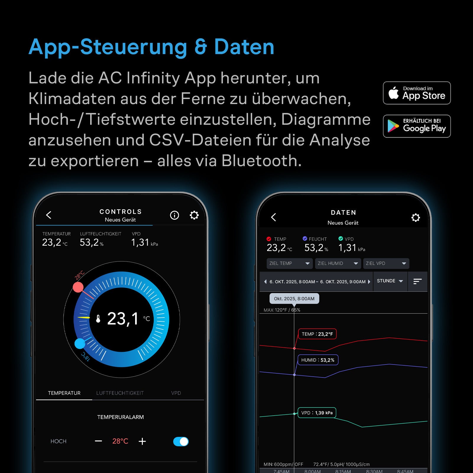 AC Infinity Smart Hygrometer B2 mit Display und internem Klimasensor