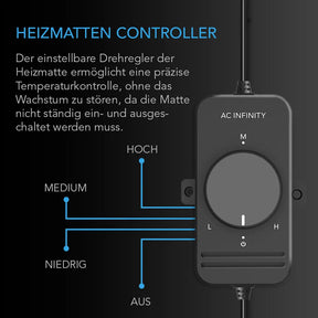 AC Infinity Stecklings-Gewächshaus mit Höhenverlängerung mit Samsung EVO, Heizmatte 5x8-Tablett