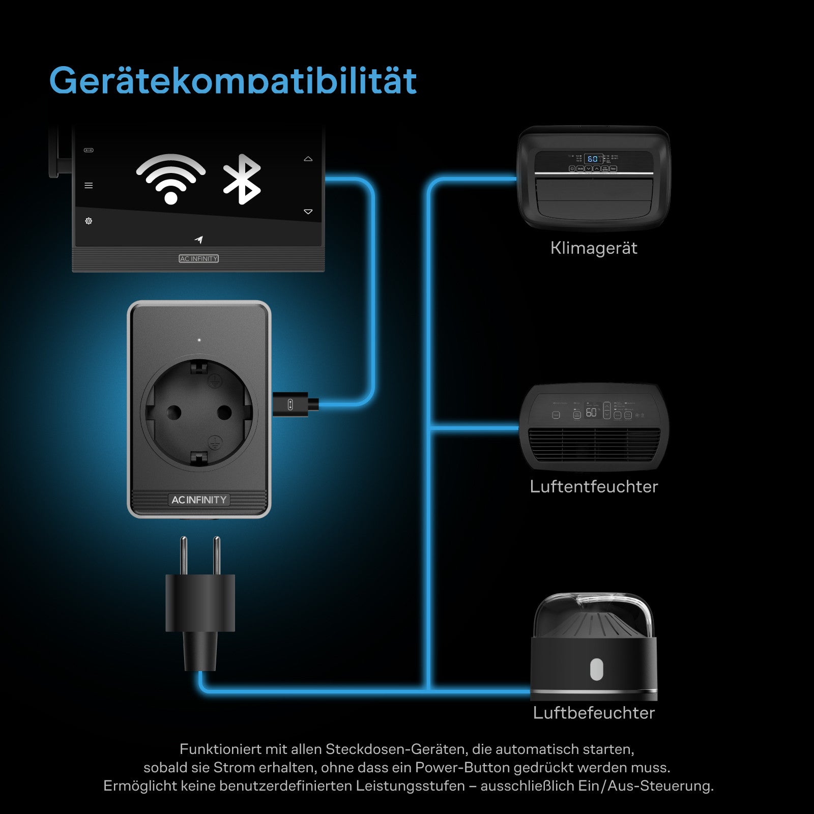 AC Infinity UIS-Steuerstecker für steckdosenbetriebene Geräte