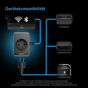 AC Infinity UIS-Steuerstecker für steckdosenbetriebene Geräte