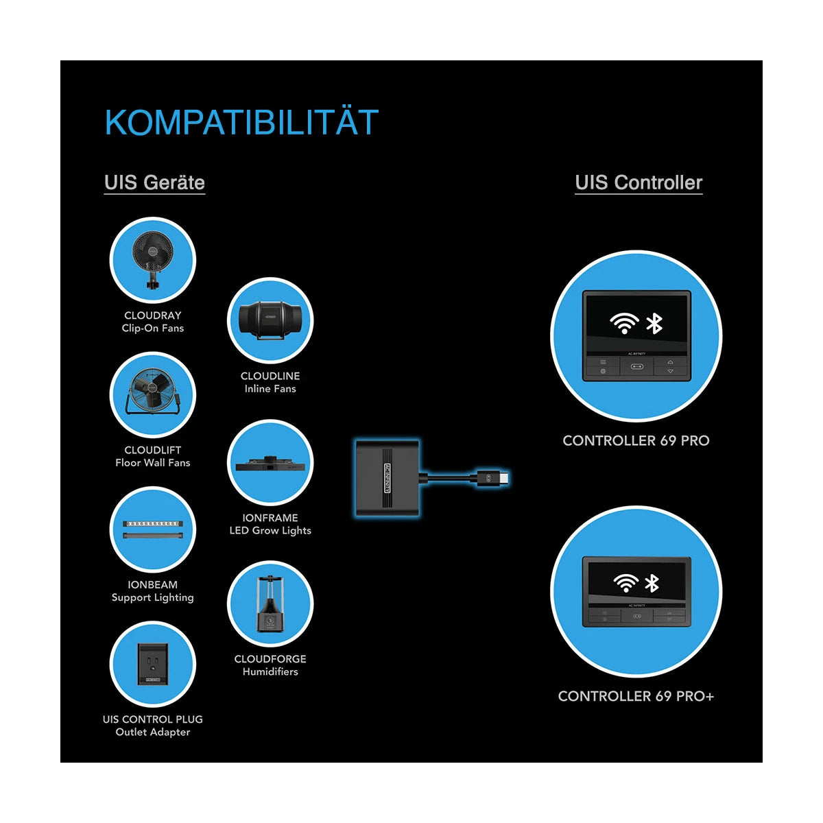 Ac Infinity Sensor Splitter AC Infinity UIS Splitter Hub 4-Port, Adapter Dongle für gemeinsame Pro