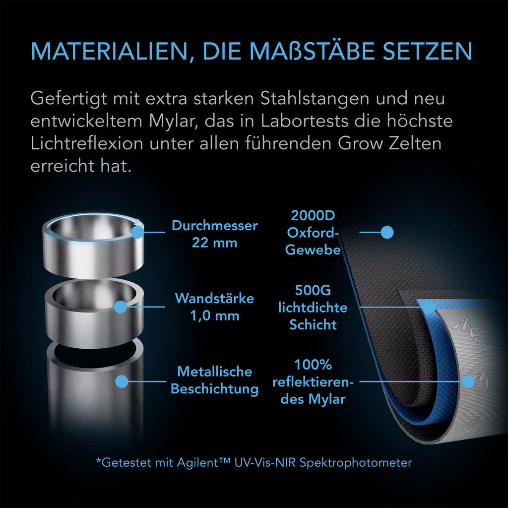 AC-Infinity-Cloudlab-844-120-120-200-3