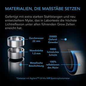 AC-Infinity-Cloudlab-844-120-120-200-3