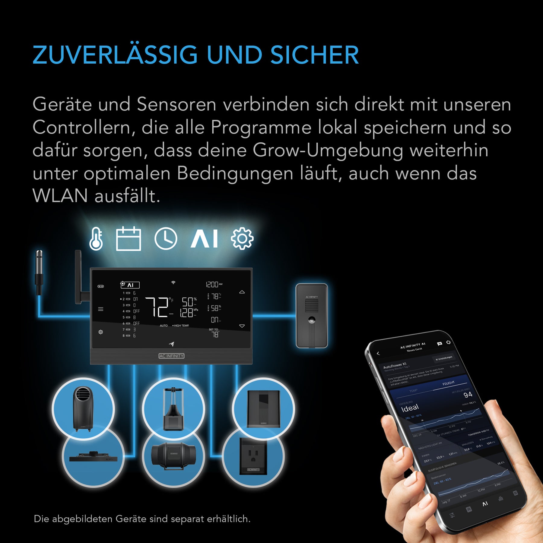 AC-Infinity-Cloudline-A6-sicher