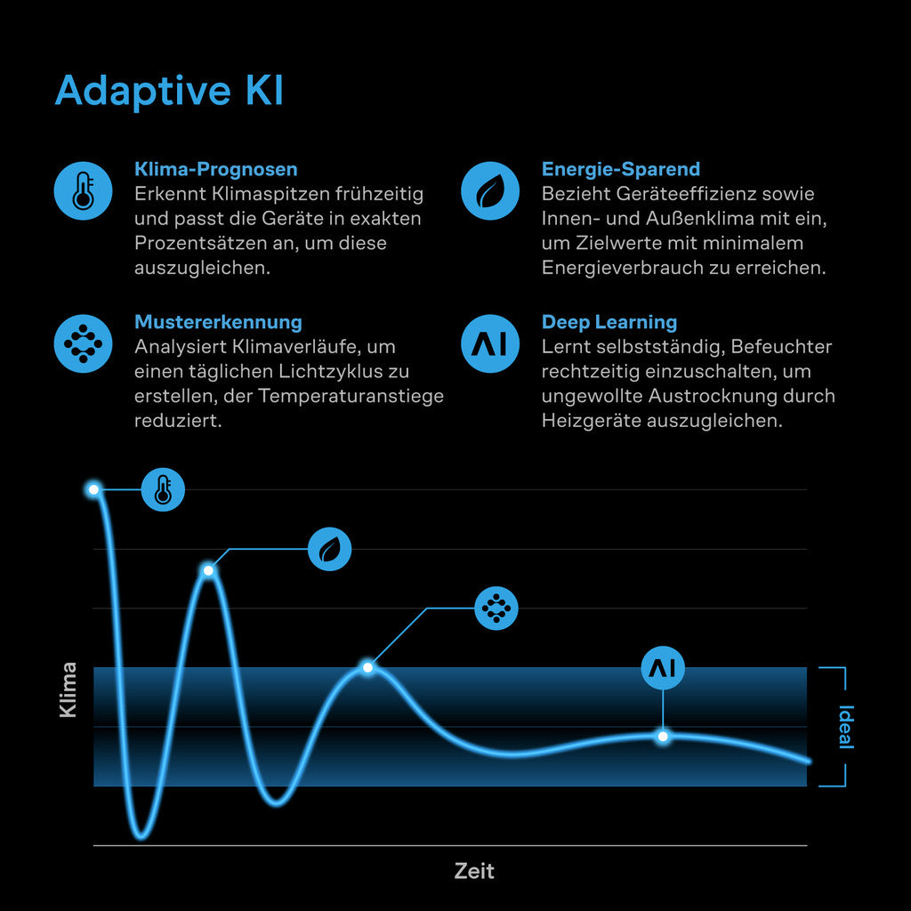 AC-Infinity-Luftfilter-Set-AI-adaptive-ki
