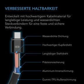 AC-Infinity-UIS-zu-UIS-Verlaengerungskabel-fuer-controller-ai-haltbarkeit