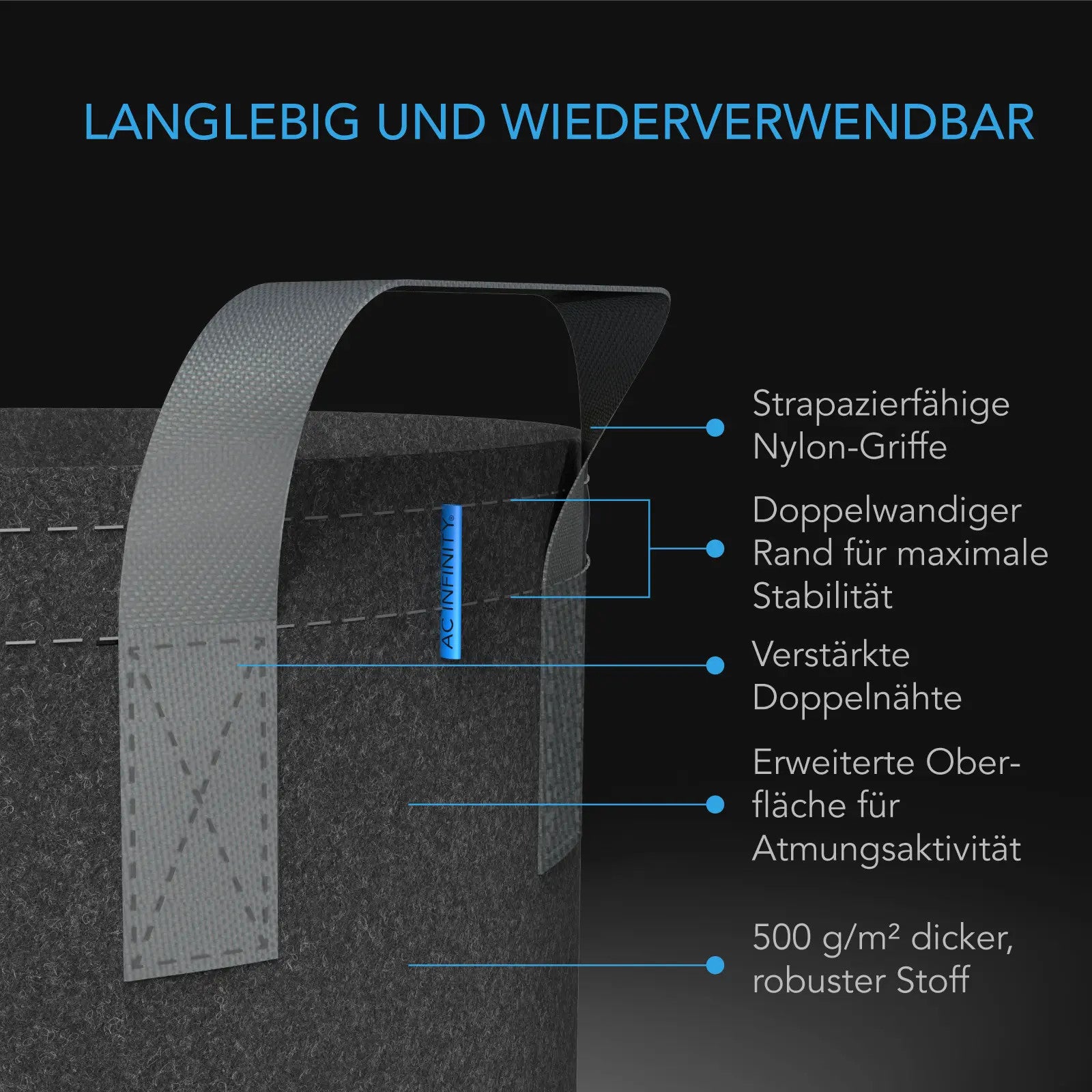 AC Infinity hochbelastbare wiederverwendbare Stofftöpfe, 3,8 Liter, 5er-Pack