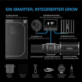 Advance-Grow-Zelt-System-PRO-120x120x200-4-Pflanzen-uebersichts-grafik-ein-smarter-integrierter-grow
