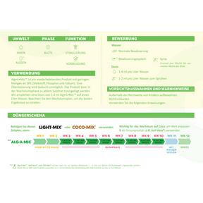 BioBizz-ALG-A-MIC-Duengeschema