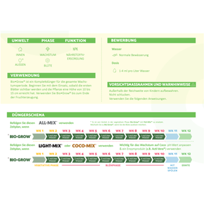 BioBizz-Bio-Grow-Duengeschema