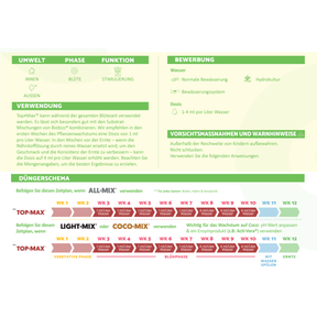 BioBizz-Top-Max-Duengeschema