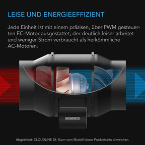 CLOUDLINE A4, Inline-Rohrventilator, 100 mm, Drehzahlregler