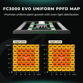 Mars Hydro FC 3000-EVO LED 300W