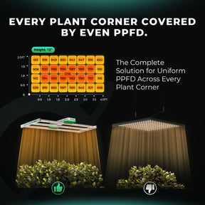 Mars Hydro FC 4000-EVO LED 320W