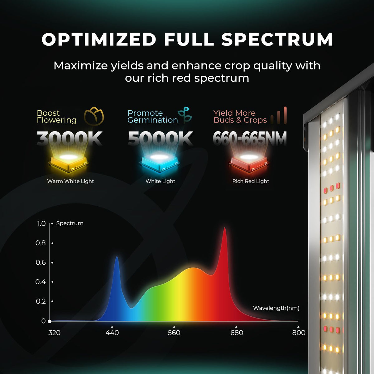 Mars Hydro FC 4800-EVO LED 480W