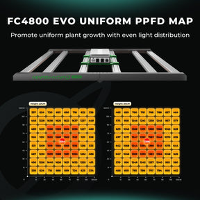 Mars Hydro FC 4800-EVO LED 480W