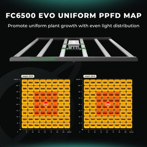 Mars Hydro FC 6500-EVO LED 730W