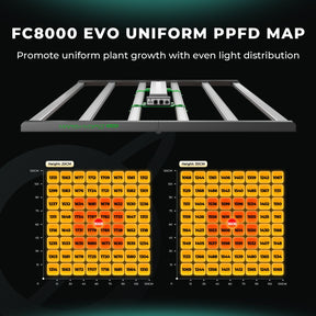 Mars Hydro FC 8000-EVO LED 800W