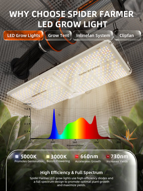 Spider Farmer Komplettset 120x60x180 cm Growbox Kit SF2000 mit GGS Controller