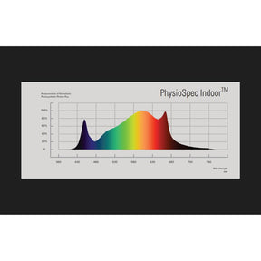 Farbspektrum-Diagramm der Spektra Master 720W LED mit der Bezeichnung “PhysioSpec Indoor™”, das die Lichtintensität in verschiedenen Wellenlängen zeigt.