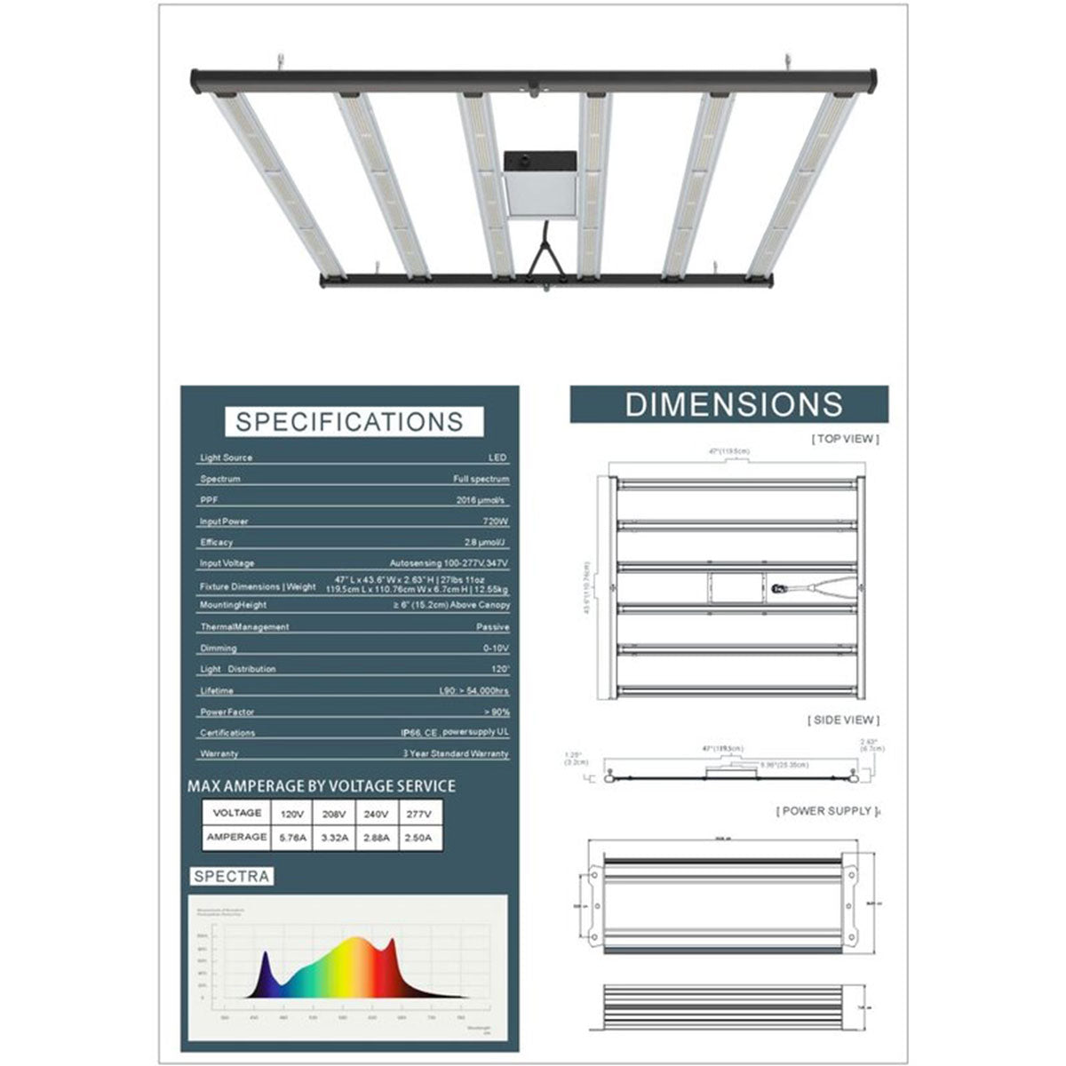 Spezifikationsdiagramm der Spektra Master 720W LED, inklusive Maße, Leistungsdaten und Spektrum.