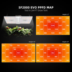 Spider Farmer Komplettset 120x60x180 cm Growbox Kit SF2000 EVO mit GGS Controller