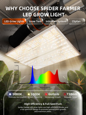 Spider Farmer Komplettset 120x120x200 cm Growbox Kit SF4000 LED mit Geschwindigkeitsregler